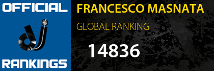 FRANCESCO MASNATA GLOBAL RANKING