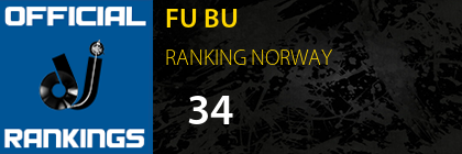 FU BU RANKING NORWAY