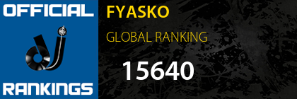 FYASKO GLOBAL RANKING