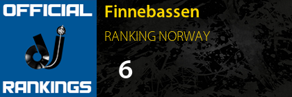 Finnebassen RANKING NORWAY