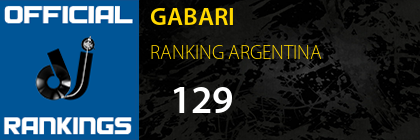 GABARI RANKING ARGENTINA