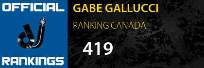 GABE GALLUCCI RANKING CANADA