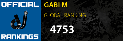 GABI M GLOBAL RANKING