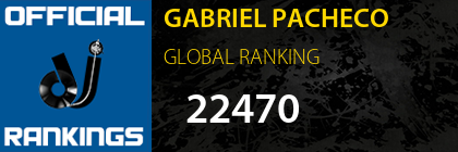 GABRIEL PACHECO GLOBAL RANKING