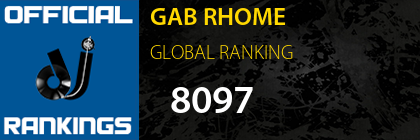 GAB RHOME GLOBAL RANKING