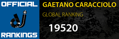 GAETANO CARACCIOLO GLOBAL RANKING