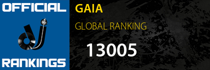 GAIA GLOBAL RANKING