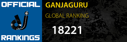 GANJAGURU GLOBAL RANKING