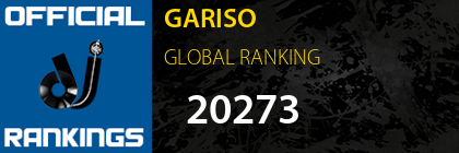 GARISO GLOBAL RANKING