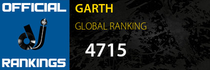 GARTH GLOBAL RANKING