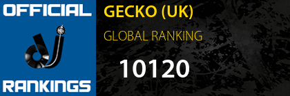 GECKO (UK) GLOBAL RANKING