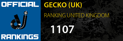 GECKO (UK) RANKING UNITED KINGDOM