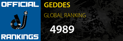 GEDDES GLOBAL RANKING