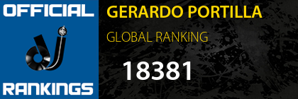 GERARDO PORTILLA GLOBAL RANKING