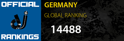 GERMANY GLOBAL RANKING