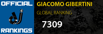GIACOMO GIBERTINI GLOBAL RANKING