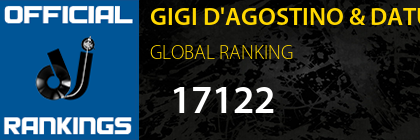 GIGI D'AGOSTINO & DATURA GLOBAL RANKING