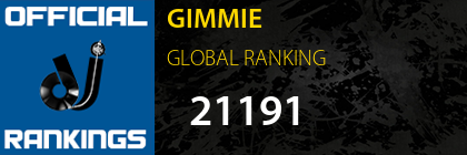 GIMMIE GLOBAL RANKING