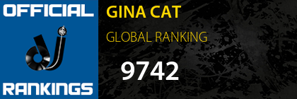 GINA CAT GLOBAL RANKING