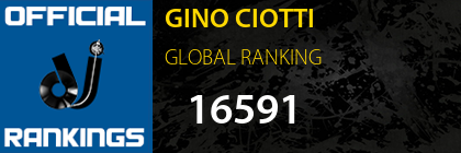 GINO CIOTTI GLOBAL RANKING