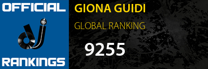 GIONA GUIDI GLOBAL RANKING