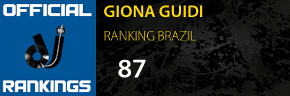 GIONA GUIDI RANKING BRAZIL