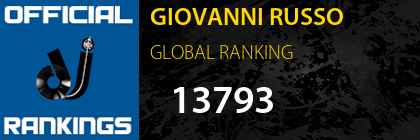 GIOVANNI RUSSO GLOBAL RANKING