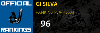 GI SILVA RANKING PORTUGAL