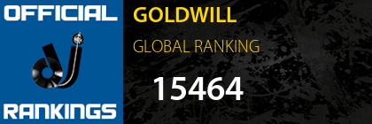 GOLDWILL GLOBAL RANKING