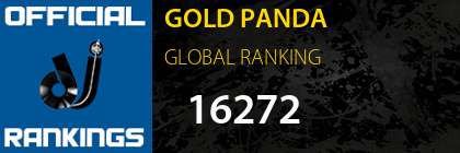 GOLD PANDA GLOBAL RANKING