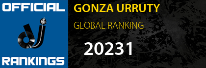 GONZA URRUTY GLOBAL RANKING