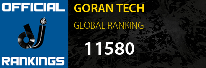 GORAN TECH GLOBAL RANKING