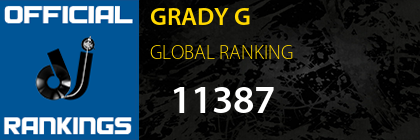 GRADY G GLOBAL RANKING