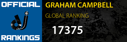GRAHAM CAMPBELL GLOBAL RANKING