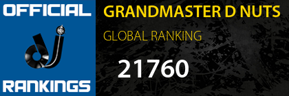 GRANDMASTER D NUTS GLOBAL RANKING