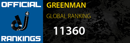 GREENMAN GLOBAL RANKING