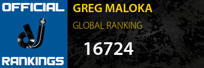 GREG MALOKA GLOBAL RANKING