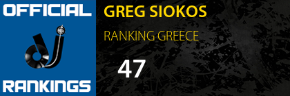 GREG SIOKOS RANKING GREECE