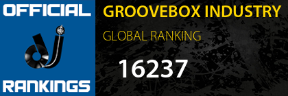 GROOVEBOX INDUSTRY GLOBAL RANKING