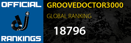 GROOVEDOCTOR3000 GLOBAL RANKING