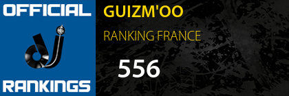 GUIZM'OO RANKING FRANCE