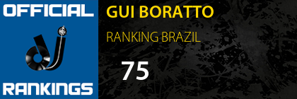 GUI BORATTO RANKING BRAZIL