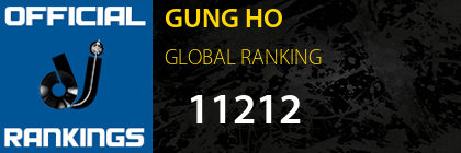 GUNG HO GLOBAL RANKING
