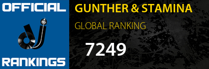 GUNTHER & STAMINA GLOBAL RANKING