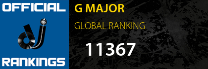 G MAJOR GLOBAL RANKING