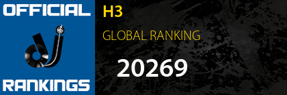 H3 GLOBAL RANKING