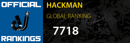 HACKMAN GLOBAL RANKING