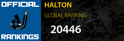 HALTON GLOBAL RANKING