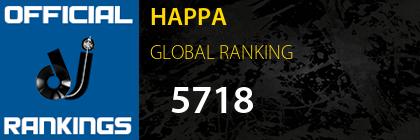 HAPPA GLOBAL RANKING