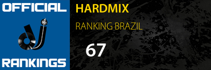 HARDMIX RANKING BRAZIL